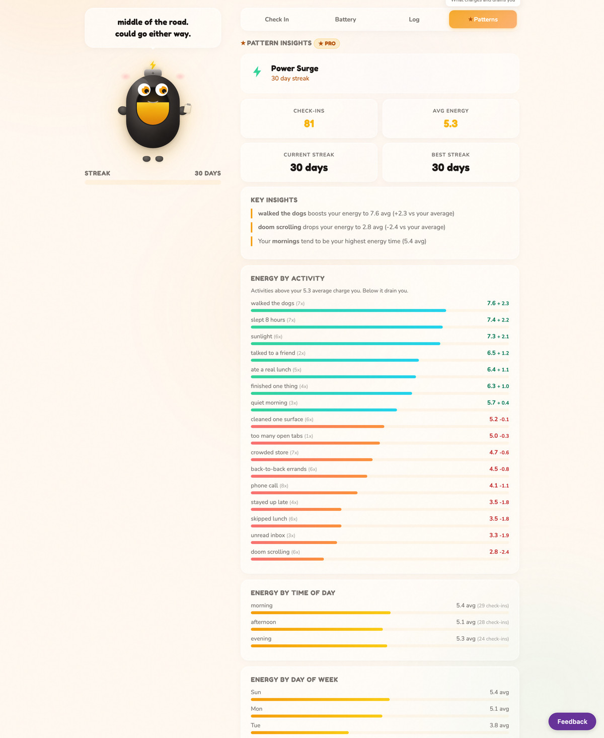 The Energy Battery patterns screen after a 30 day streak, ranking walking the dogs as the biggest charge and doom scrolling as the biggest drain