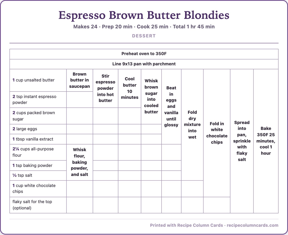 A wide Recipe Column Cards grid for a blondie recipe with nine step columns, printed landscape