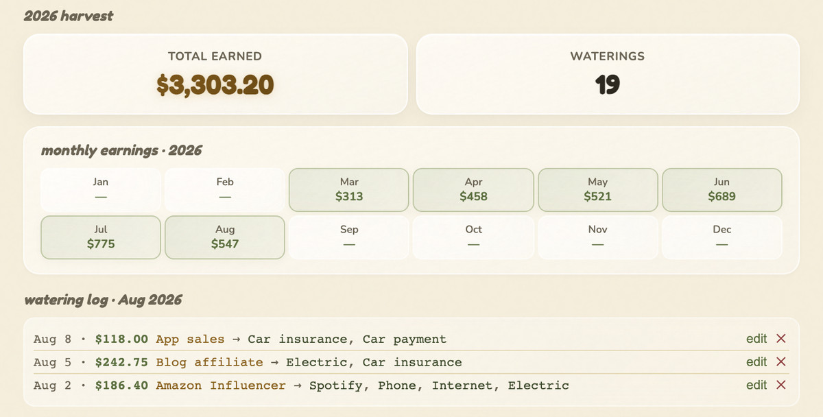 Month-by-month side income history in The Side Hustle Garden showing March through August earnings and the watering log